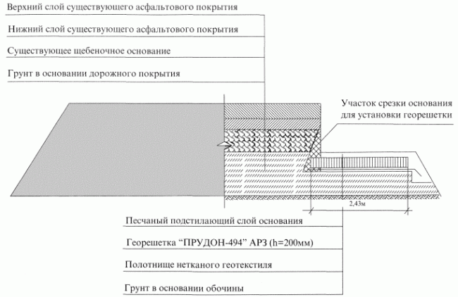 Основные функции и свойства георешетки