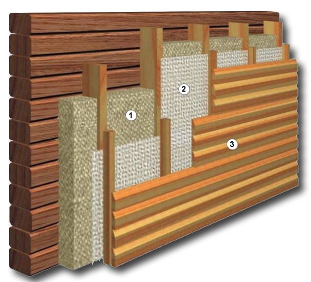 Утепление-деревянного-дома